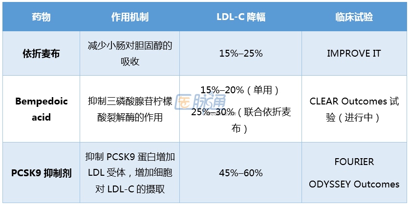 他汀不耐受，該如何管理血脂？這篇文章說清楚了！