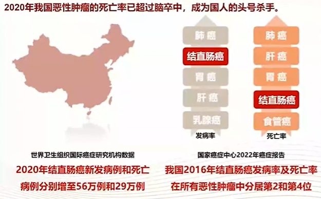 李延青教授：做好“全精優(yōu)”，降低結(jié)直腸癌發(fā)病率 | CGC 2022