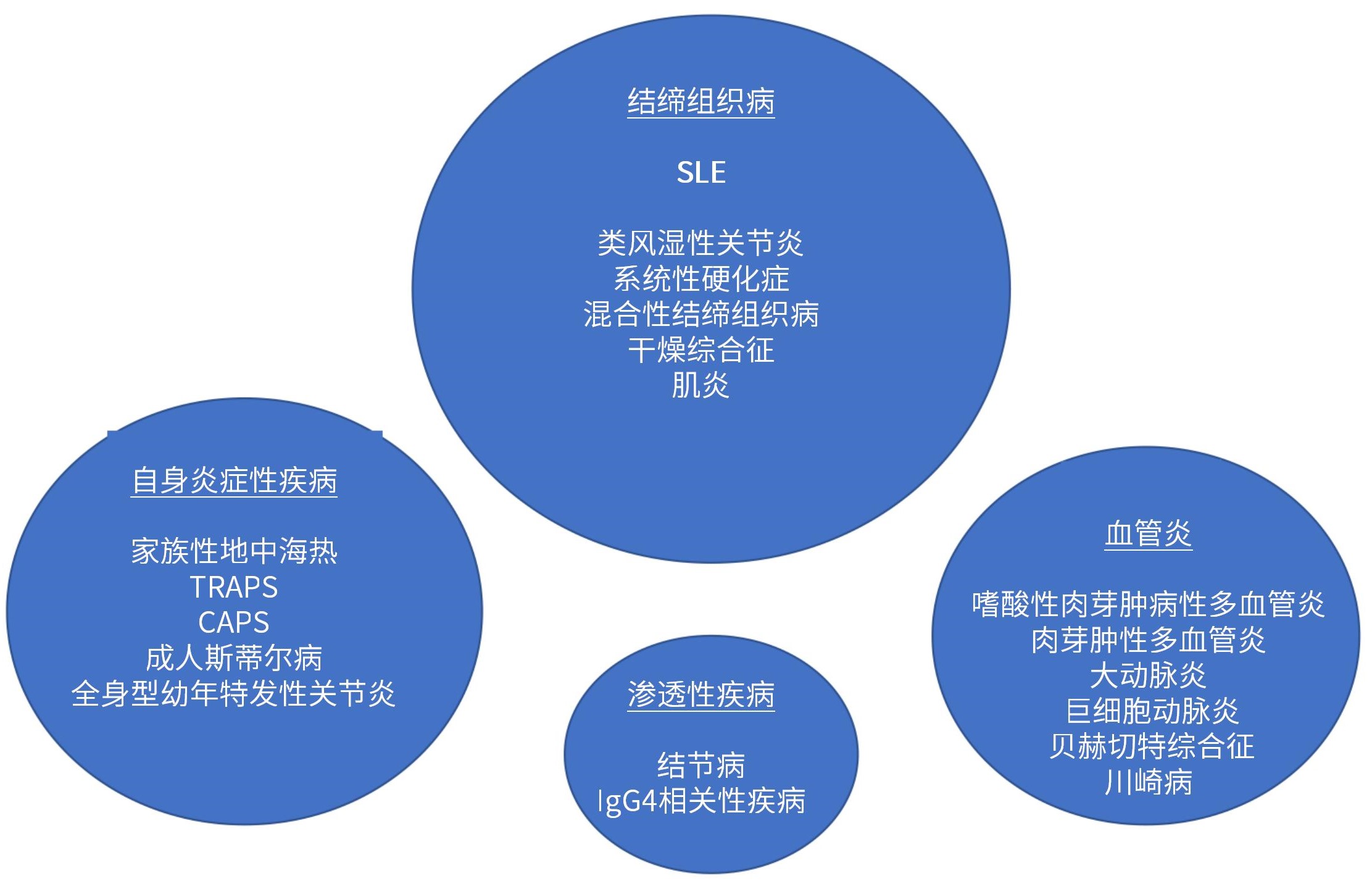 這些風濕性疾病心包炎的管理方法，你知道嗎？