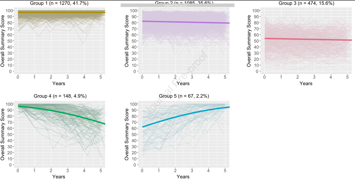 “心”進展：慢性腎臟病患者心衰癥狀分五類，特征、變化各不同