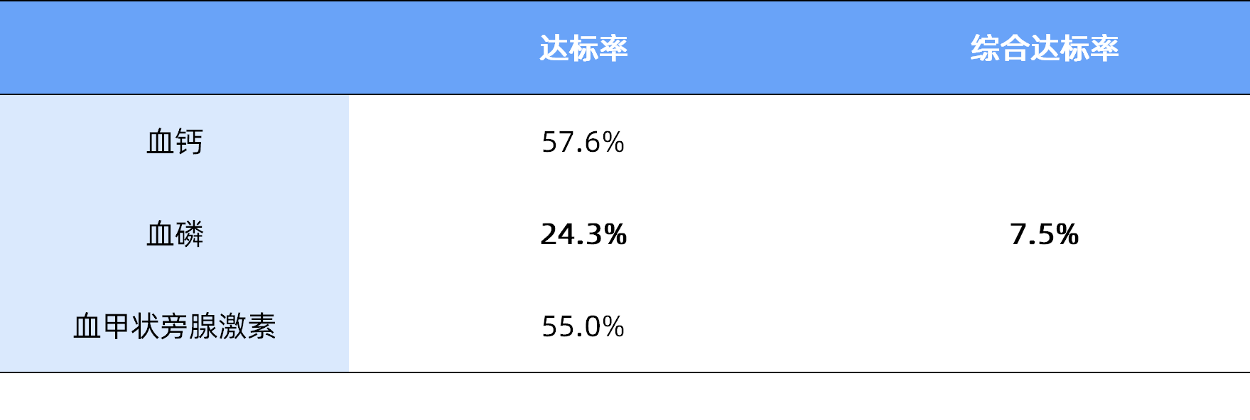 大咖話前沿：2022年高磷血癥臨床研究重大進展盤點——王榮教授座談錄