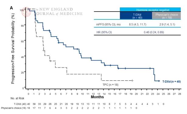 梅斯盤點：2022年乳腺癌十大研究進展