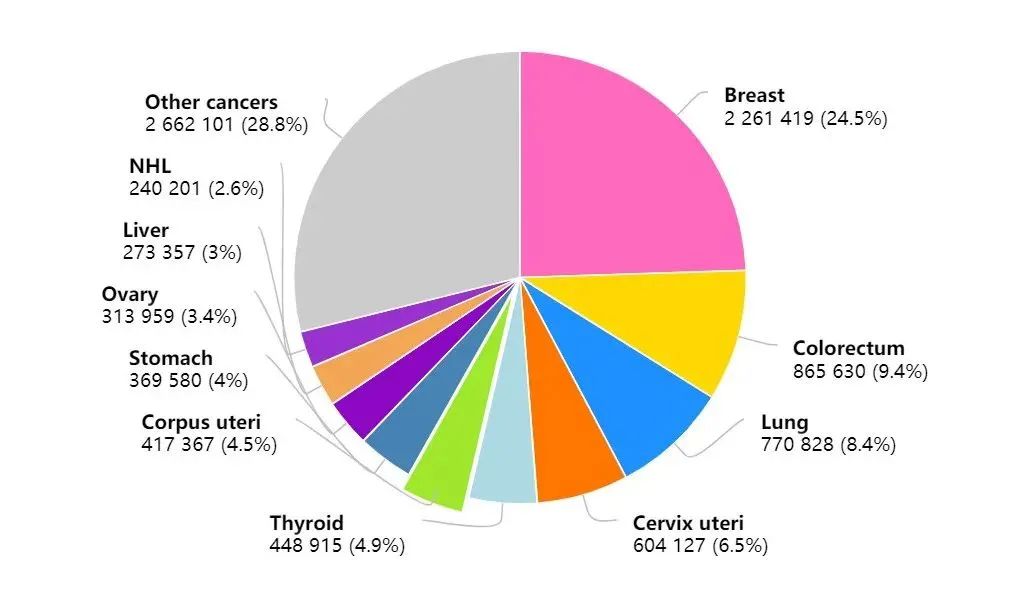 CDK4/6抑制劑在乳腺癌治療中耐藥機制和改進策略