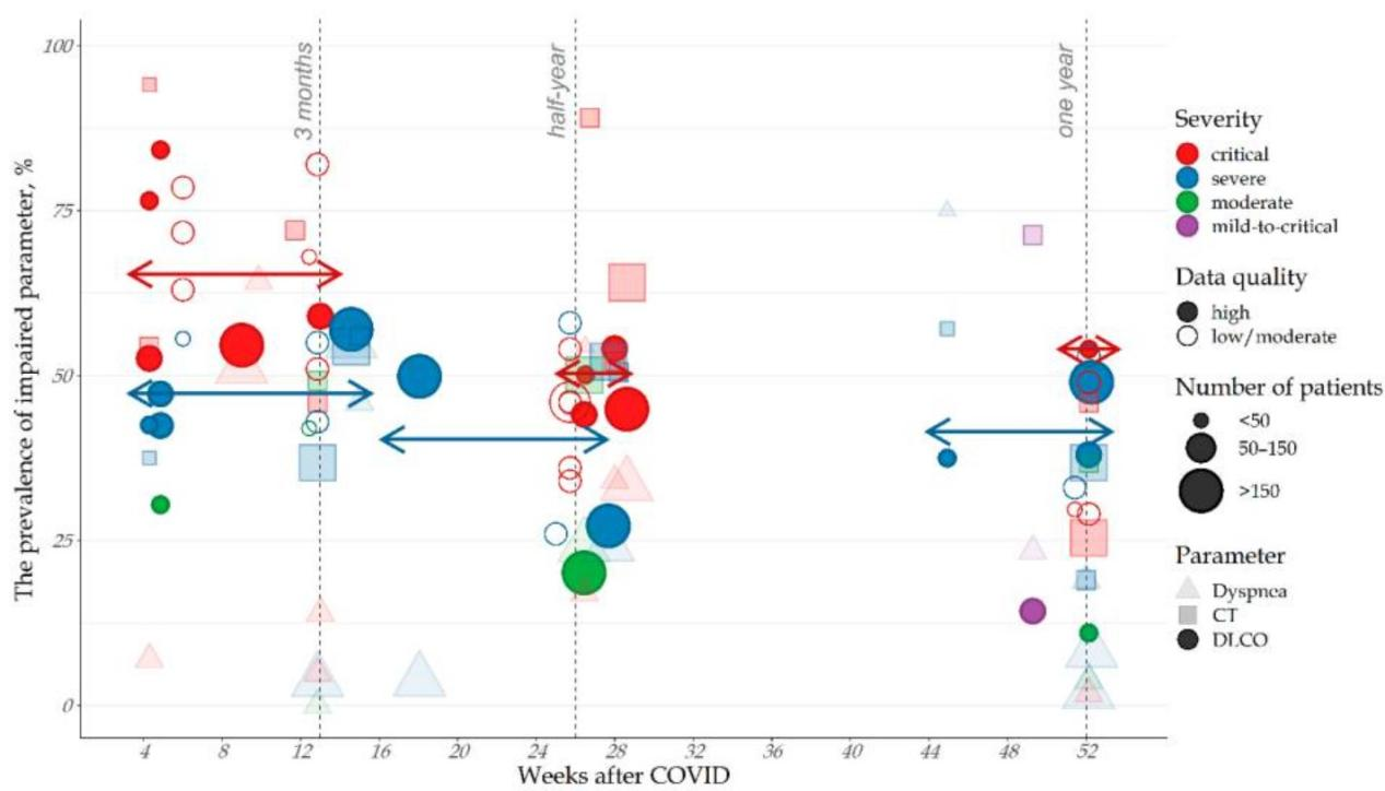 新冠病毒感染后可能出現機化性肺炎？︱前沿研究