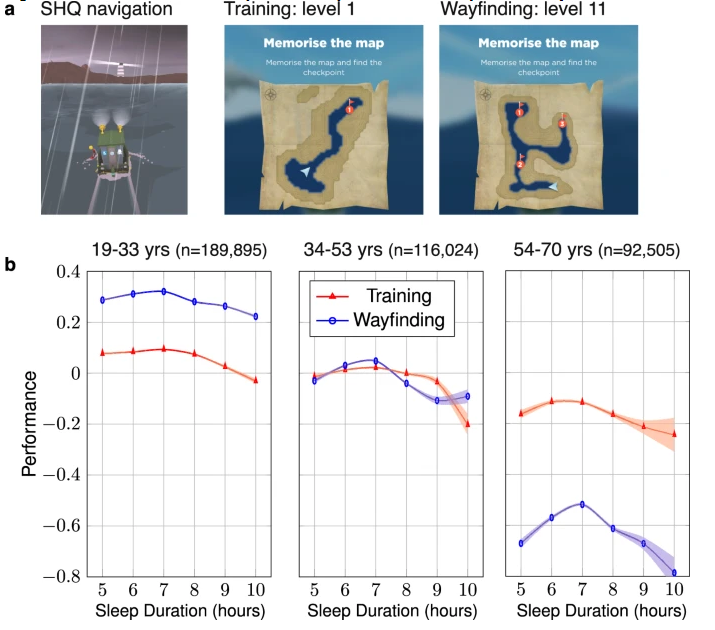 Nat Commun：全球70多萬人最新研究結果：30多歲至50多歲的人群睡眠時間或最短！