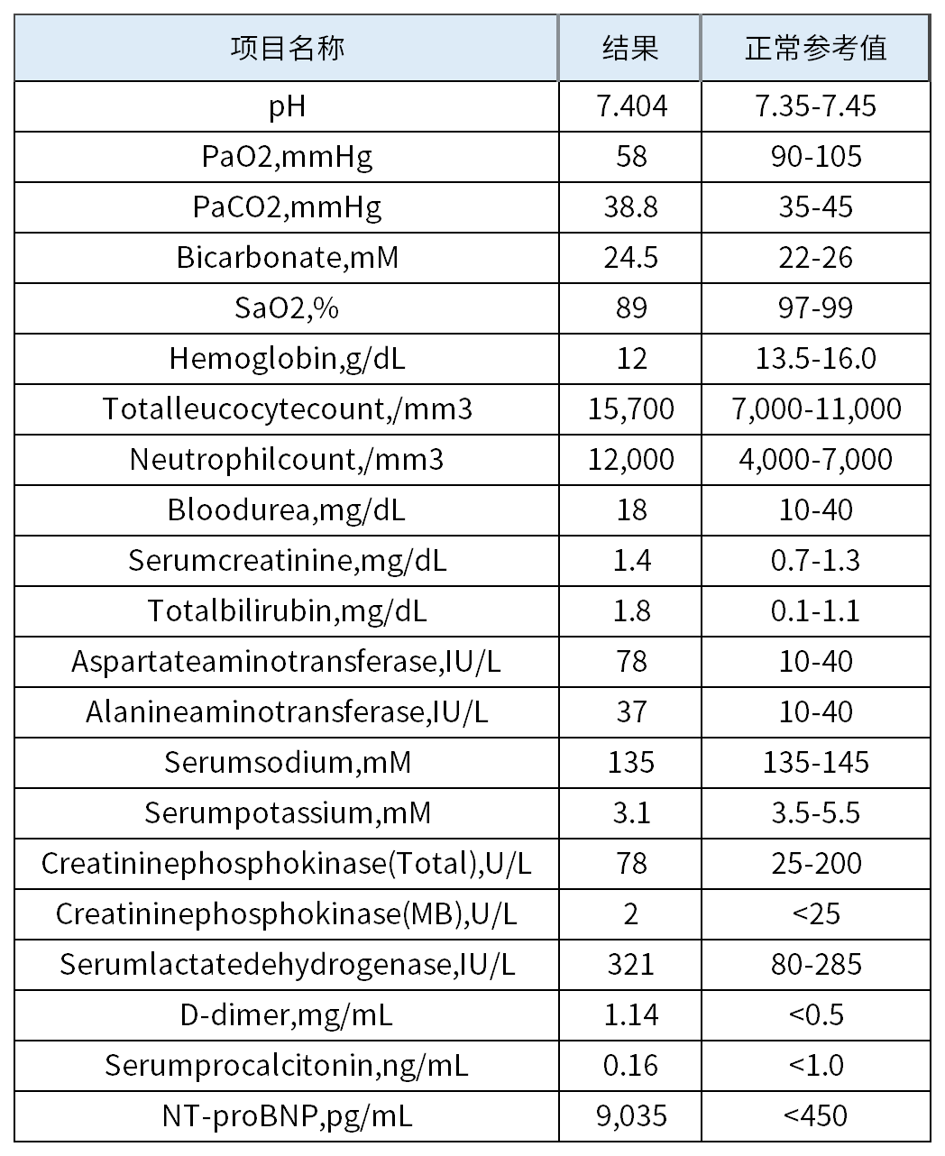 新冠病毒感染的嚴重并發癥——多系統炎癥綜合征︱病例分享