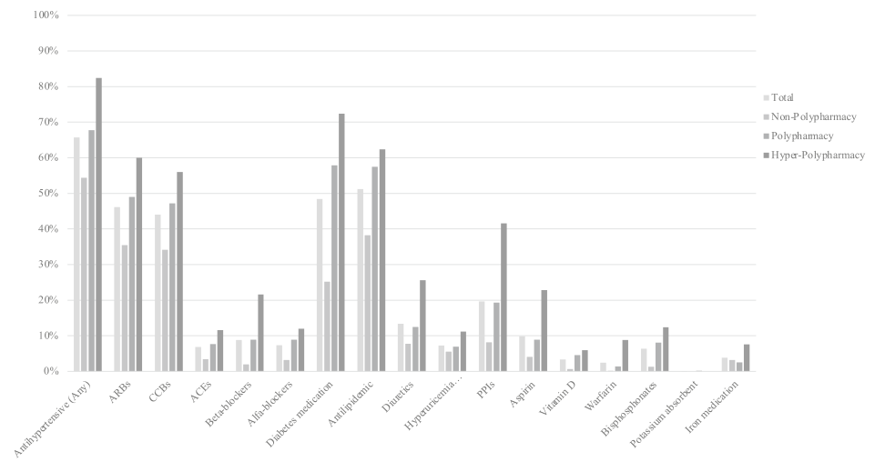 多重用藥與CKD發生率之間的關系，來看看最新研究！