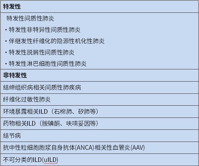 進展性肺纖維化的管理︱國外專家組共識
