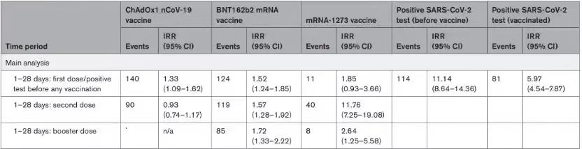 感染新冠后，胸悶、氣短、心慌就是心肌炎嗎？