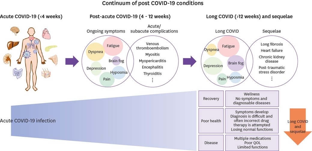 新冠后呼吸困難、胸痛、疲勞，怎么辦？首部長新冠指南解答12個關鍵問題
