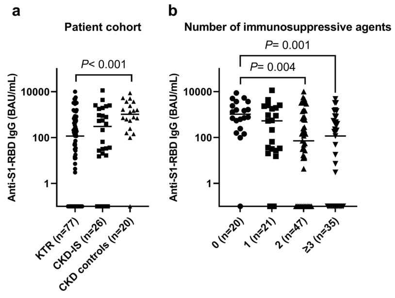 慢性腎臟病兒童或青少年可以接種新冠疫苗嗎？ | 研究進展