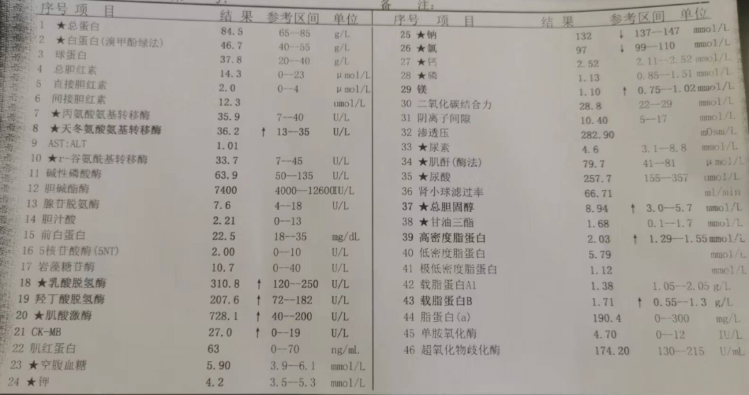 新冠后看過這個化驗單，你還敢任性嗎？